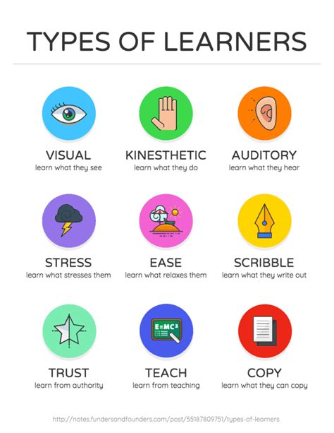 A Detailed Guide to Design Visual Aids for Teaching