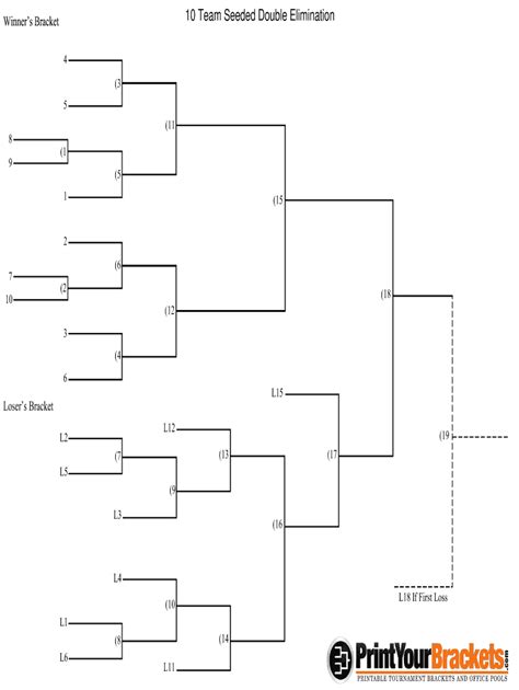 10 Team Bracket Template