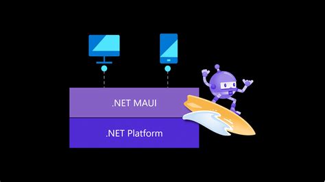 .NET MAUI with Blazor App |Innovecture