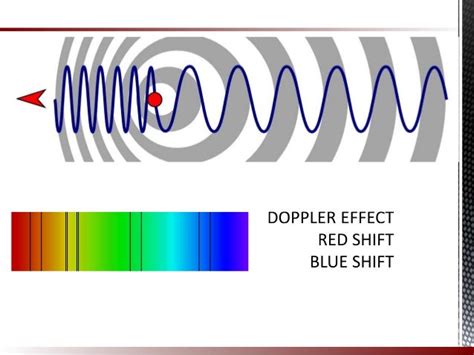 Doppler Effect - Red Shift