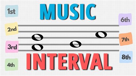 Music Intervals Song Examples