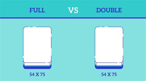 Hybrid vs. Innerspring Mattresses: What's the Difference? - eachnight