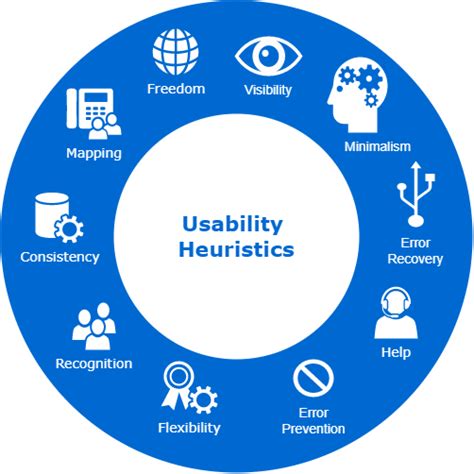 Design Principles and Usability Heuristics - GeeksforGeeks