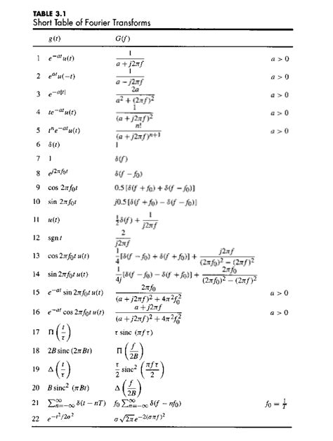 Solved Problems 135 3.3-7 Use the frequency shift property | Chegg.com