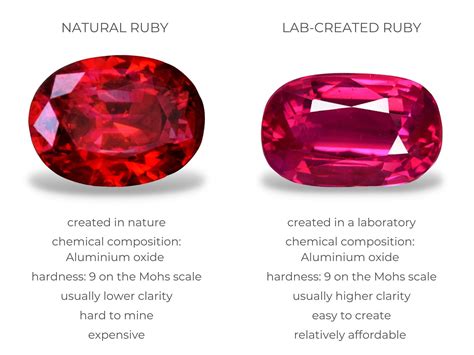 How To Spot A Fake Ruby - Bottlejoke9