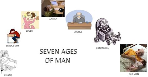 poem collection : seven ages of man by William Shakespeare