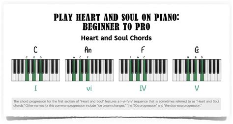 Play Heart and Soul on Piano—Beginner to Pro - Piano With Jonny