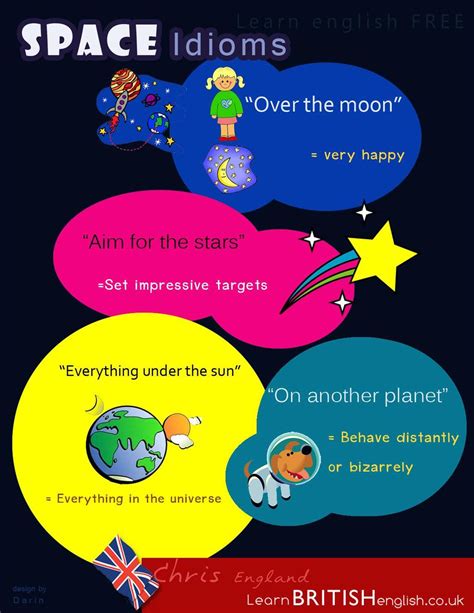 Space Idioms | Pensamentos, Inglês