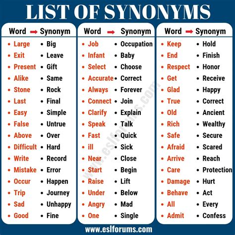 Synonym Examples: List of 40+ Important Examples of Synonyms - ESL Forums