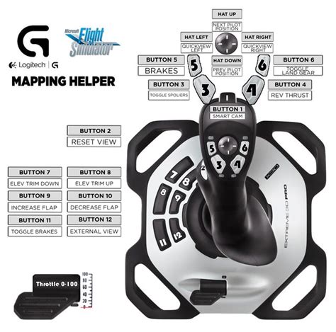 Microsoft Flight Simulator 2020 Logitech Extreme 3D Pro Controller Map Cheat Sheet