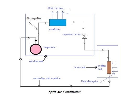 ge air conditioner wiring diagram - MadelaineLucja