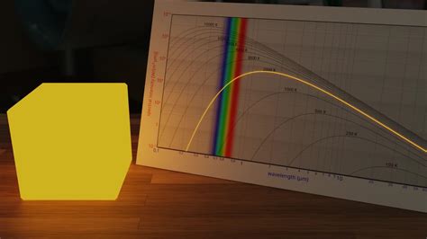 动图演示普朗克热辐射定律：不同黑体温度下的颜色变化 - 知乎