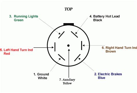 7 Blade Wiring Diagram Trailer Side