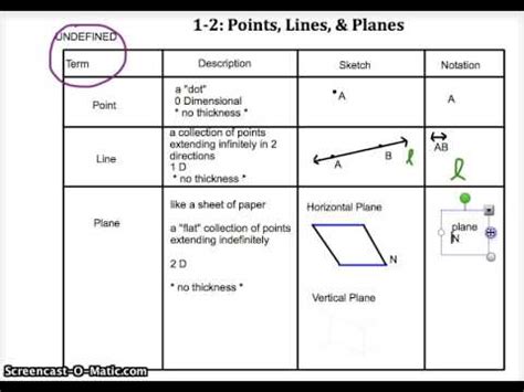 Basic Geometry Terms - YouTube