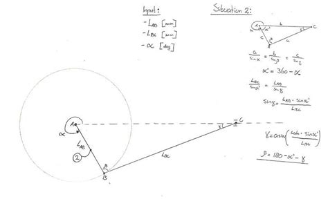 Equation for the angular position of a slider crank mechanism