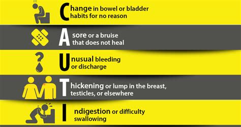 Early Warning Signs of Cancer "CAUTION" - NCLEX Quiz