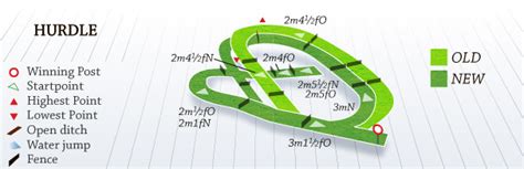 Cheltenham Racecourse | Racecourse Map | Racing Post