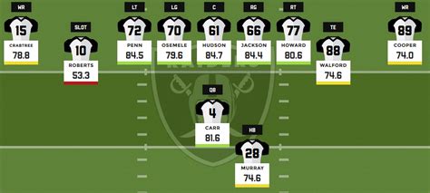 2016 fantasy football depth charts: Oakland Raiders | Fantasy Analysis ...