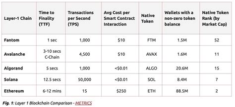 Is Solana the Next Crypto Investment For Institutions? - Blockworks