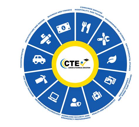 Career and Technical Education Programs Home Page