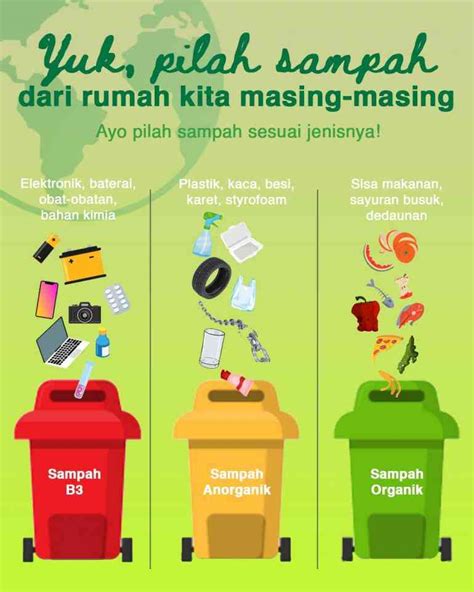 Edukasi Pemilahan Sampah dari Rumah Tangga Halaman 1 - Kompasiana.com