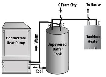 Geothermal Water Heater Diagram