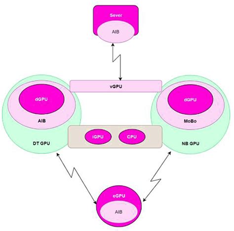 The Many Roles and Names of the GPU - Webnizer