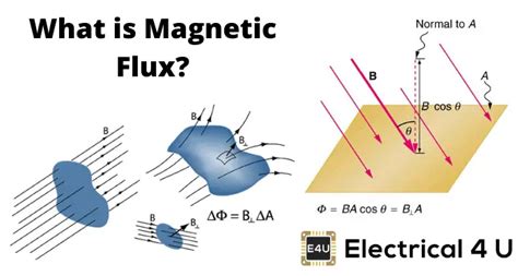 Magnetic Flux | Electrical4U