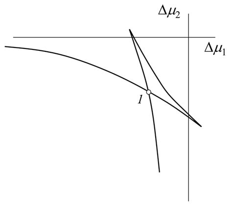 Polymers | Free Full-Text | Simulation of Binodal and Spinodal Curves ...