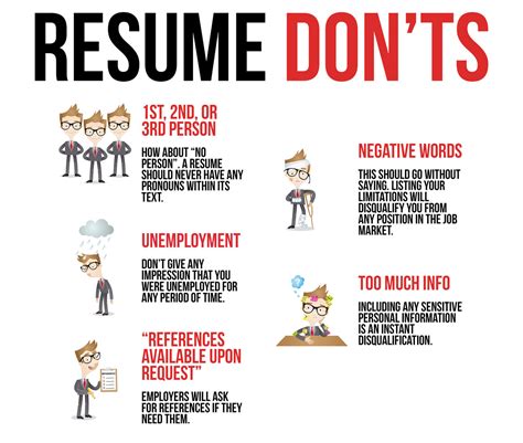 Simple Resume Tips - Simple Resume Do's & Dont's