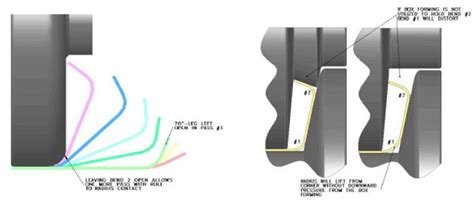 Roll Form Design | Roll Forming Design | Roll-Kraft