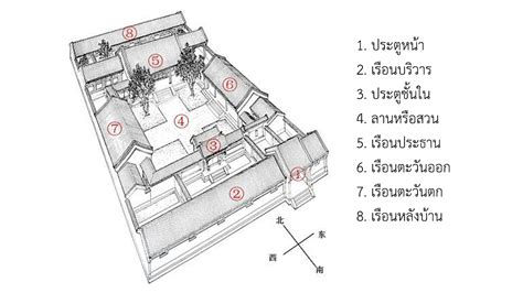 Siheyuan - Classic Chinese Architecture | Interior Design by Bareo