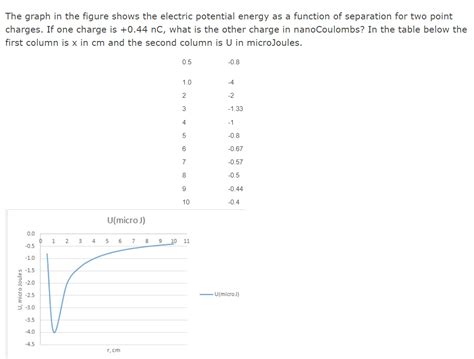 Solved The graph in the figure shows the electric potential | Chegg.com