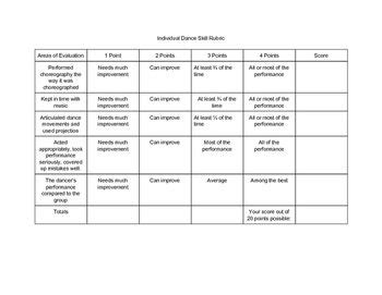 Individual Dance Skill Rubric (Group Performance Setting) | Rubrics, Critical thinking skills ...