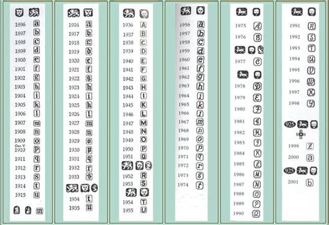 birmingham silver date marks | Hallmarks | Pinterest | Birmingham, Silver and Dates