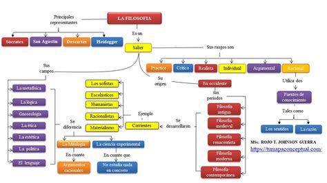 Cincuenta Paseo Soldado mapa de la filosofia Kakadu Preconcepción ...