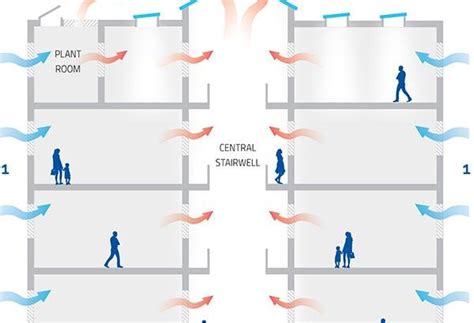 Understanding Natural Ventilation Systems – twogentsproductions