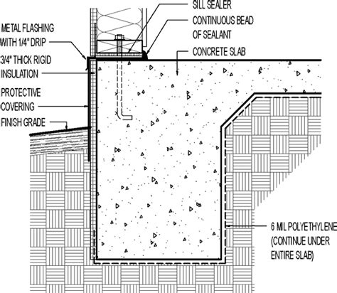 Monolithic Slab w/ 3/4-in. Rigid Foam - GreenBuildingAdvisor