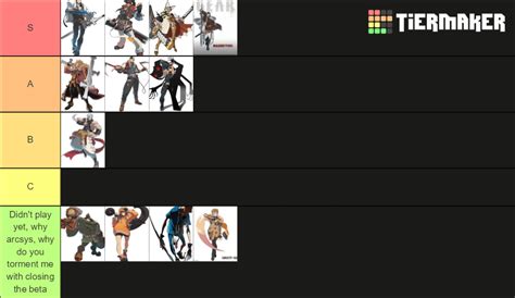 GGST beta tier list, my opinions : r/Guiltygear