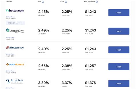 Top 5 Best Mortgage Lenders For First-Time Homebuyers 2021