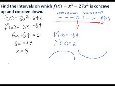 Second-Derivative Sign Charts And Concavity - YouTube