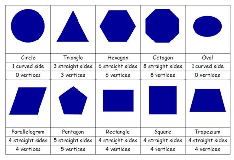 2D shape properties sort - this activity will allow children to ...