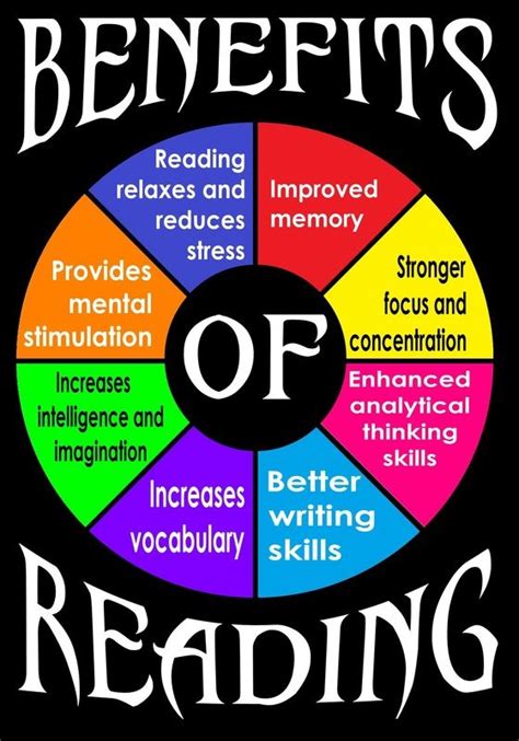 Benefits of reading! | Reading benefits, Library reading quotes ...