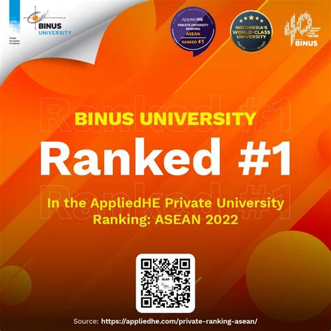 BINUS UNIVERSITY dinobatkan sebagai Perguruan Tinggi Terbaik di Asia ...