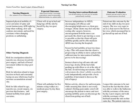 Diagnosis: Example Of Nursing Diagnosis