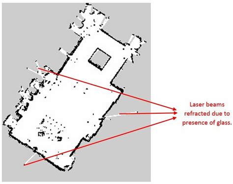 Map generated using the Lidar sensor. | Download Scientific Diagram