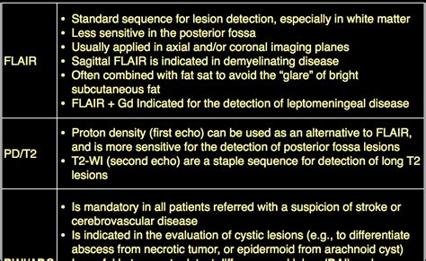 MRI BLOG: Protocol for MRI of the Brain