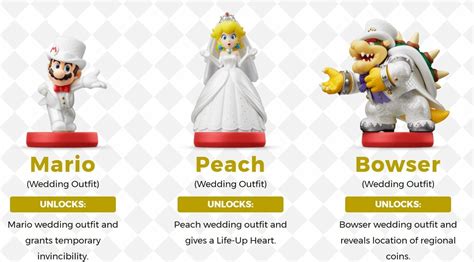 Super Smash Bros Ultimate Amiibo List: All 63 Amiibo, their bonuses, and price. | TheNerdMag