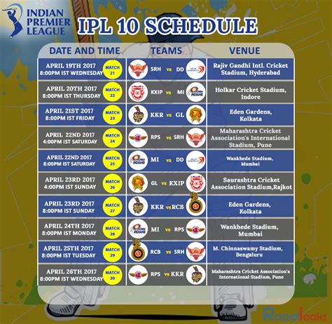 IPL 2017 Schedule And Fixtures: Let The Game Begin