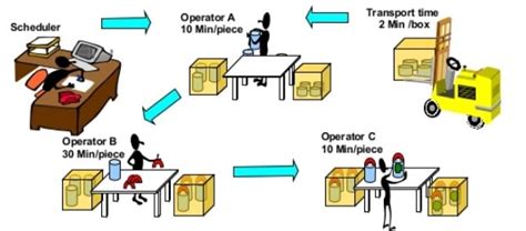 Production Management with Examples – StudiousGuy